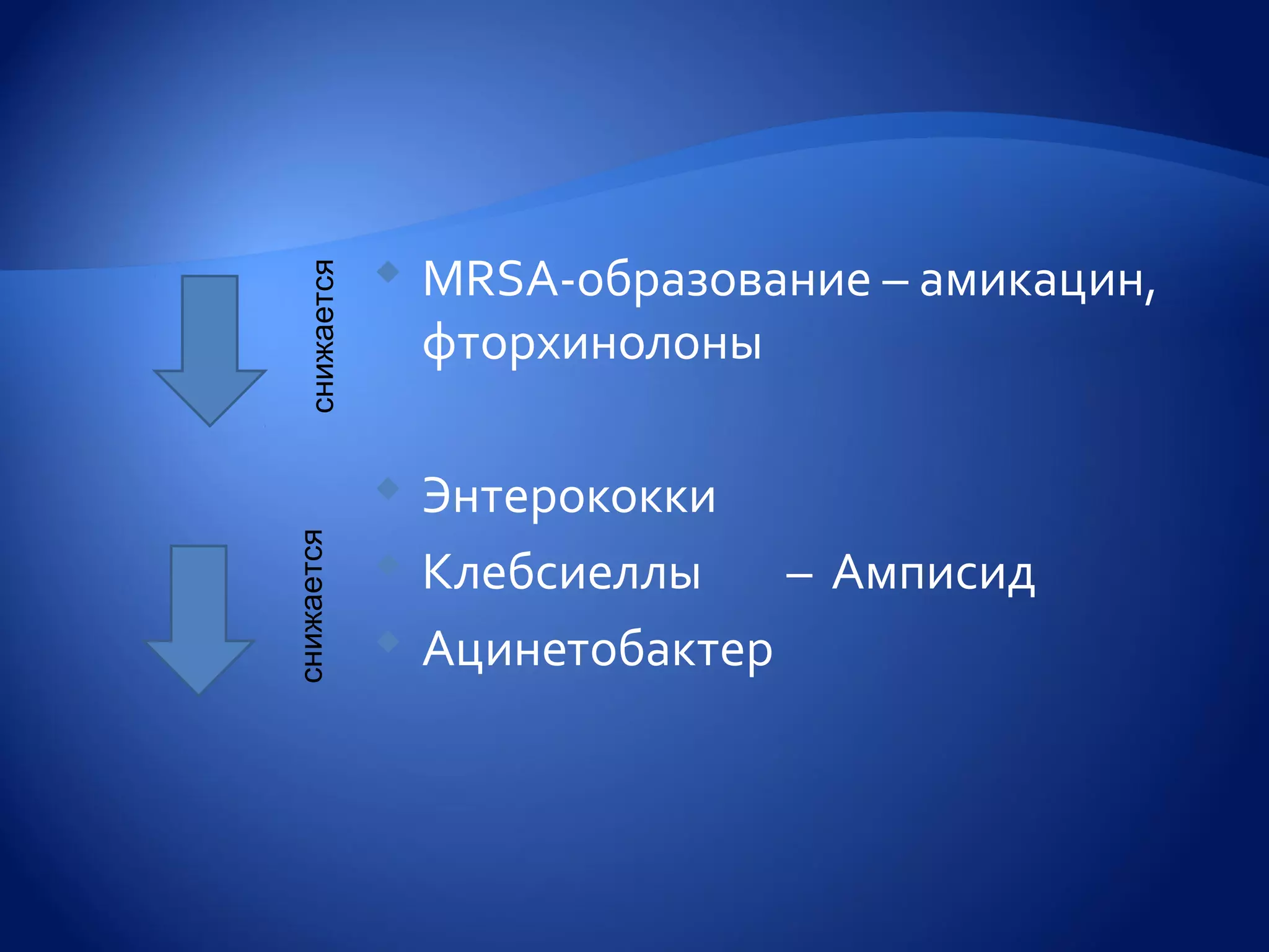    MRSA-образование – амикацин,
  снижается
                  фторхинолоны

               Энтерококки
снижается




               Клебсиеллы    – Амписид
               Ацинетобактер
 