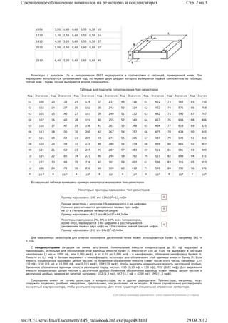 Сокращенное обозначение номиналов на резисторах и конденсаторах                                                                                          Стр. 2 из 3




           1206            3,20    1,60     0,60    0,50    0,50   10

           1210            3,20    2,50     0,60    0,50    0,50   16

           1812            4,50    3,20     0,60    0,50    0,50   27

           2010            5,00    2,50     0,60    0,60    0,60   27




           2512            6,40    3,20     0,60    0,65    0,60   45




      Резисторы с допуском 1% и типоразмером 0603 маркируются в соответствии с таблицей, приведенной ниже. При
  маркировке используется трехзнаковый код, по первым двум цифрам которого выбирается первый сомножитель из таблицы,
  третий знак - буква, по ней выбирается второй сомножитель.

                                                   Таблица для подсчета сопротивления Чип-резисторов

   Код    Значение    Код    Значение        Код    Значение       Код   Значение      Код    Значение        Код    Значение       Код     Значение       Код     Значение

   01        100      13          133        25        178         37      237         49         316         61         422         73         562         85          750

   02        102      14          137        26        182         38      243         50         324         62         432         74         576         86          768

   03        105      15          140        27        187         39      249         51         332         63         442         75         590         87          787

   04        107      16          143        28        191         40      255         52         340         64         453         76         604         88          806

   05        110      17          147        29        196         41      261         53         348         65         464         77         619         89          825

   06        113      18          150        30        200         42      267         54         357         66         475         78         634         90          845

   07        115      19          154        31        205         43      274         55         365         67         487         79         649         91          866

   08        118      20          158        32        210         44      280         56         374         68         499         80         665         92          887

   09        121      21          162        33        215         45      287         57         383         69         511         81         681         93          909

   10        124      22          165        34        221         46      294         58         392         70         523         82         698         94          931

   11        127      23          169        35        226         47      301         59         402         61         536         83         715         95          953

   12        130      24          174        36        232         48      309         60         412         71         549         84         732         96          976

                 -2                    -1                   0                   1                      2                      3                      4
    Y       10        X           10          A        10          B       10           C         10           D         10           E         10           F          105

        В следующей таблице приведены примеры некоторых маркировок Чип-резисторов.


                                                   Некоторые примеры маркировок Чип-резисторов

                                  Пример маркировки: 10C это 124x102=12,4кОм

                                  Прочие резисторы с допуском 1% маркируются 4-мя цифрами.
                                  Номинал рассчитывается умножением первых трех цифр
                                  на 10 в степени равной четвертой цифре.
                                  Пример маркировки: 4422 это 442x102=44,2кОм

                                  Резисторы с допусками 2%, 5% и 10% всех типоразмеров,
                                  кроме 0402, маркируются 3-мя цифрами и рассчитываются
                                  умножением первых двух цифр на 10 в степени равной третьей цифре.
                                  Пример маркировки: 242 это 24x102=2,4кОм

     Для низкоомных резисторов для отметки положения десятичной точки может использоваться буква R, например 5R1 =
  5,1Ом.

      С конденсаторами ситуация не менее запутанная. Номинальные емкости конденсаторов до 91 пф выражают в
  пикофарадах, используя для обозначения этой единицы емкости букву П. Емкости от 100 до 9100 пф выражают в частицах
  нанофарады (1 нф = 1000 пф, или 0,001 мкф), а от 0,01 до 0,091 мкф - в нанофарадах, обозначая нанофараду буквой Н.
  Емкости от 0,1 мкф и больше выражают в микрофарадах, используя для обозначения этой единицы емкости букву М. Если
  емкость конденсатора выражают целым числом, то буквенное обозначение емкости ставят после этого числа, например: 12П
  (12 пф), 15Н (15 нф = 15 000 пф, или 0,015 мкф), 10М (10 мкф). Чтобы выразить номинальную емкость десятичной дробью,
  буквенное обозначение единицы емкости размещают перед числом: Н15 (0,15 нф = 150 пф), М22 (0,22 мкф). Для выражения
  емкости конденсатора целым числом с десятичной дробью буквенное обозначение единицы ставят между целым числом и
  десятичной дробью, заменяя ее запятой, например: 1П2 (1,2 пф), 4Н7 (4,7 нф = 4700 пф), 1М5 (1,5 мкф).

     Сокращения имеют не только резисторы и конденсаторы, но и другие радиодетали. Транзисторы, например, могут
  содержать кружочки, ромбики, квадратики, треугольники, что указывают на их модель. В таком случае нужно рассматривать
  конкретный вид транзистора, чтобы узнать его маркировку. Для этого существует специальная справочная литература.


                                                                                © 2011 Школа начинающего радиолюбителя с учетом современной электроники (2-е издание)




res://C:UsersИльяDocuments145_radiobook2nd.exe/page48.html                                                                                           29.09.2012
 