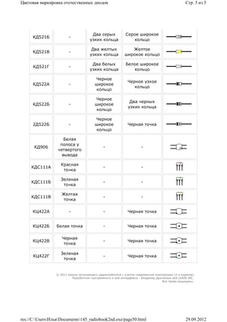 Цветовая маркировка отечественных диодов                                                         Стр. 5 из 5




                                      Два серых             Серое широкое
      КД521Б            -
                                     узких кольца              кольцо

                                      Два желтых              Желтое
      КД521В            -
                                     узких кольца          широкое кольцо

                                      Два белых             Белое широкое
      КД521Г            -
                                     узких кольца              кольцо

                                         Черное
                                                             Черное узкое
      КД522А            -                широкое
                                                                кольцо
                                          кольцо

                                         Черное
                                                              Два черных
      КД522Б            -                широкое
                                                             узких кольца
                                          кольцо

                                         Черное
      2Д522Б            -                широкое             Черная точка
                                          кольцо

                     Белая
                   полоса у
      КД906                                   -                       -
                  четвертого
                    вывода

                   Красная
     КДС111А                                  -                       -
                    точка

                   Зеленая
     КДС111Б                                  -                       -
                    точка

                    Желтая
     КДС111В                                  -                       -
                     точка

      КЦ422А            -                     -              Черная точка


      КЦ422Б     Белая точка                  -              Черная точка

                    Черная
      КЦ422В                                  -              Черная точка
                     точка

                   Зеленая
      КЦ422Г                                  -              Черная точка
                    точка


                 © 2011 Школа начинающего радиолюбителя с учетом современной электроники (2-е издание)
                          Раразботчик программного и веб-интерфейса - Владимир Дригалкин aka LENIN INC.
                                                                                  Все права защищены.




res://C:UsersИльяDocuments145_radiobook2nd.exe/page50.html                                   29.09.2012
 