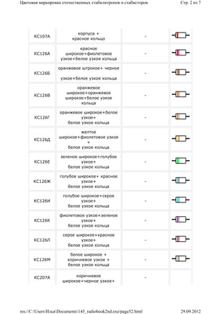 Цветовая маркировка отечественных стабилитронов и стабисторов        Стр. 2 из 7




                            корпуса +
       КС107А                                                    -
                          красное кольцо

                            красное
       КС126А         широкое+фиолетовое                         -
                    узкое+белое узкое кольца

                   оранжевое штрокое+ черное
       КС126Б                                                    -
                    узкое+белое узкое кольца

                          оранжевое
                      широкое+оранжевое
       КС126В                                                    -
                      широкое+белое узкое
                            кольца

                    оранжевое широкое+белое
       КС126Г                узкое+                              -
                       белое узкое кольца

                            желтое
                   широкое+фиолетовое узкое
       КС126Д                                                    -
                              +
                      белое узкое кольца

                    зеленое широкое+голубое
       КС126Е                узкое+                              -
                       белое узкое кольца

                    голубое широкое+ красное
      КС126Ж                  узкое+                             -
                        белое узкое кольца

                     голубое широкое+серое
      КС126И                 узкое+                              -
                       белое узкое кольца

                    фиолетовое узкое+зеленое
       КС126К                узкое+                              -
                       белое узкое кольца

                     серое широкое+красное
       КС126Л                узкое+                              -
                       белое узкое кольца

                         белое широкое +
      КС126М            коричневое узкое +                       -
                        белое узкое кольца


       КС207А             коричневое                             -
                     широкое+черное узкое+




res://C:UsersИльяDocuments145_radiobook2nd.exe/page52.html       29.09.2012
 