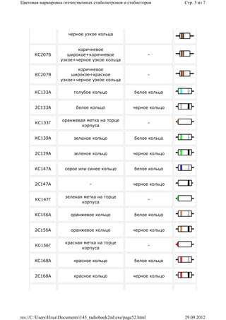 Цветовая маркировка отечественных стабилитронов и стабисторов          Стр. 3 из 7




                       черное узкое кольца


                          коричневое
       КС207Б         широкое+коричневое                         -
                   узкое+черное узкое кольца

                          коричневое
       КС207В          широкое+красное                           -
                   узкое+черное узкое кольца


       КС133А             голубое кольцо                белое кольцо


       2С133А              белое кольцо                черное кольцо


                    оранжевая метка на торце
       КС133Г                                                    -
                            корпуса


       КС139А             зеленое кольцо                белое кольцо


       2С139А             зеленое кольцо               черное кольцо


       КС147А        серое или синее кольцо             белое кольцо


       2С147А                     -                    черное кольцо


                      зеленая метка на торце
       КС147Г                                                    -
                             корпуса


       КС156А           оранжевое кольцо                белое кольцо


       2С156А           оранжевое кольцо               черное кольцо


                      красная метка на торце
       КС156Г                                                    -
                             корпуса


       КС168А             красное кольцо                белое кольцо


       2С168А             красное кольцо               черное кольцо




res://C:UsersИльяDocuments145_radiobook2nd.exe/page52.html         29.09.2012
 