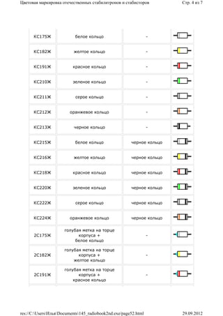Цветовая маркировка отечественных стабилитронов и стабисторов          Стр. 4 из 7




      КС175Ж               белое кольцо                          -


      КС182Ж              желтое кольцо                          -


      КС191Ж              красное кольцо                         -


      КС210Ж              зеленое кольцо                         -


      КС211Ж               серое кольцо                          -


      КС212Ж            оранжевое кольцо                         -


      КС213Ж              черное кольцо                          -


      КС215Ж               белое кольцо                черное кольцо


      КС216Ж              желтое кольцо                черное кольцо


      КС218Ж              красное кольцо               черное кольцо


      КС220Ж              зеленое кольцо               черное кольцо


      КС222Ж               серое кольцо                черное кольцо


      КС224Ж            оранжевое кольцо               черное кольцо


                      голубая метка на торце
      2С175Ж                корпуса +                            -
                           белое кольцо

                      голубая метка на торце
      2С182Ж                корпуса +                            -
                          желтое кольцо

                      голубая метка на торце
      2С191Ж                корпуса +                            -
                          красное кольцо




res://C:UsersИльяDocuments145_radiobook2nd.exe/page52.html         29.09.2012
 