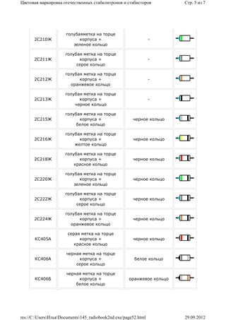 Цветовая маркировка отечественных стабилитронов и стабисторов           Стр. 5 из 7




                      голубаяметка на торце
      2С210Ж                корпуса +                            -
                         зеленое кольцо

                      голубая метка на торце
      2С211Ж                корпуса +                            -
                           серое кольцо

                      голубая метка на торце
      2С212Ж                корпуса +                            -
                        оранжевое кольцо

                      голубая метка на торце
      2С213Ж                корпуса +                            -
                          черное кольцо

                      голубая метка на торце
      2С215Ж                корпуса +                  черное кольцо
                           белое кольцо

                      голубая метка на торце
      2С216Ж                корпуса +                  черное кольцо
                          желтое кольцо

                      голубая метка на торце
      2С218Ж                корпуса +                  черное кольцо
                          красное кольцо

                      голубая метка на торце
      2С220Ж                корпуса +                  черное кольцо
                          зеленое кольцо

                      голубая метка на торце
      2С222Ж                корпуса +                  черное кольцо
                           серое кольцо

                      голубая метка на торце
      2С224Ж                корпуса +                  черное кольцо
                        оранжевое кольцо

                       серая метка на торце
       КС405А               корпуса +                  черное кольцо
                          красное кольцо

                      черная метка на торце
       КС406А              корпуса +                    белое кольцо
                          серое кольцо

                      черная метка на торце
       КС406Б              корпуса +                 оранжевое кольцо
                          белое кольцо




res://C:UsersИльяDocuments145_radiobook2nd.exe/page52.html          29.09.2012
 