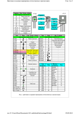 Цветовая и кодовая маркировка отечественных транзисторов                           Стр. 2 из 3




                Рис.1. Цветовая и кодовая маркировка отечественных транзисторов.




res://C:UsersИльяDocuments145_radiobook2nd.exe/page56.html                     29.09.2012
 