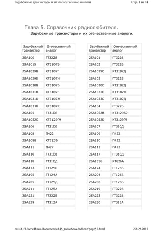 Зарубежные транзисторы и их отечественные аналоги                           Стр. 1 из 24




      Глава 5. Справочник радиолюбителя.
          Зарубежные транзисторы и их отечественные аналоги.


      Зарубежный      Отечественный                Зарубежный     Отечественный
     транзистор      аналог                       транзистор     аналог

     2SA100          ГТ322В                       2SA101         ГТ322В

     2SA1015         КТ3107Б                      2SA102         ГТ322В

     2SA1029B        КТ3107Г                      2SA1029C       КТ3107Д

     2SA1029D        КТ3107И                      2SA103         ГТ322В

     2SA1030B        КТ3107Б                      2SA1030C       КТ3107Д

     2SA1031B        КТ3107Г                      2SA1031C       КТ3107Ж

     2SA1031D        КТ3107Ж                      2SA1033C       КТ3107Д

     2SA1033D        КТ3107К                      2SA104         ГТ322Б

     2SA105          ГТ310Е                       2SA1052B       КТ3129Б9

     2SA1052C        КТ3129Г9                     2SA1052D       КТ3129Г9

     2SA106          ГТ310Е                       2SA107         ГТ310Д

     2SA108          П422                         2SA109         П422

     2SA1090         КТ313Б                       2SA110         П422

     2SA111          П422                         2SA112         П422

     2SA116          ГТ310В                       2SA117         ГТ310Д

     2SA118          ГТ310Д                       2SA1356        КТ626А

     2SA173          ГТ125Б                       2SA174         ГТ125Б

     2SA195          ГТ124А                       2SA204         ГТ125Б

     2SA205          ГТ125Д                       2SA206         ГТ125Б

     2SA211          ГТ125А                       2SA219         ГТ322В

     2SA221          ГТ322Б                       2SA223         ГТ322В

     2SA229          ГТ313А                       2SA230         ГТ313А




res://C:UsersИльяDocuments145_radiobook2nd.exe/page57.html               29.09.2012
 