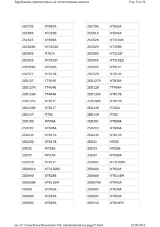 Зарубежные транзисторы и их отечественные аналоги                           Стр. 9 из 24




     2SC793          КТ803А                       2SC796         КТ603А

     2SC809          КТ325В                       2SC815         КТ645А

     2SC825          КТ809А                       2SC828         КТ3102В

     2SC828A         КТ3102Б                      2SC829         КТ358Б

     2SC893          П701А                        2SC900         КТ3102Г

     2SC923          КТ3102Г                      2SC945         КТ3102Д

     2SC959S         КТ630Б                       2SC976         КТ911Г

     2SC977          КТ913А                       2SC978         КТ913Б

     2SD127          ГТ404Е                       2SD1279        КТ839А

     2SD127A         ГТ404Б                       2SD128         ГТ404И

     2SD128A         ГТ404И                       2SD1354        КТ817В

     2SD1356         КТ817Г                       2SD1406        КТ817В

     2SD1408         КТ817Г                       2SD146         П702А

     2SD147          П702                         2SD148         П702

     2SD195          МП38А                        2SD201         КТ808А

     2SD202          КТ808А                       2SD203         КТ808А

     2SD234          КТ817А                       2SD235         КТ817Б

     2SD292          КТ817В                       2SD31          МП35

     2SD32           МП38А                        2SD33          МП38А

     2SD37           МП37А                        2SD47          КТ908А

     2SD526          КТ817Г                       2SD601         КТ3130В9

     2SD601A         КТ3130Б9                     2SD605         КТ834А

     2SD640          КТ828Б                       2SD668         КТ611БМ

     2SD668A         КТ611БМ                      2SD675A        КТ945А

     2SD68           КТ902А                       2SD685         КТ834А

     2SD686          КТ829А                       2SD691         КТ829А

     2SD692          КТ829А                       2SD716         КТ819ГМ




res://C:UsersИльяDocuments145_radiobook2nd.exe/page57.html               29.09.2012
 