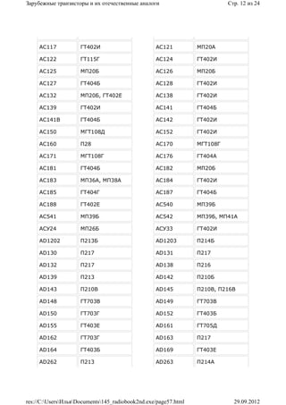 Зарубежные транзисторы и их отечественные аналоги                          Стр. 12 из 24




     AC117           ГТ402И                       AC121          МП20А

     AC122           ГТ115Г                       AC124          ГТ402И

     AC125           МП20Б                        AC126          МП20Б

     AC127           ГТ404Б                       AC128          ГТ402И

     AC132           МП20Б, ГТ402Е                AC138          ГТ402И

     AC139           ГТ402И                       AC141          ГТ404Б

     AC141B          ГТ404Б                       AC142          ГТ402И

     AC150           МГТ108Д                      AC152          ГТ402И

     AC160           П28                          AC170          МГТ108Г

     AC171           МГТ108Г                      AC176          ГТ404А

     AC181           ГТ404Б                       AC182          МП20Б

     AC183           МП36А, МП38А                 AC184          ГТ402И

     AC185           ГТ404Г                       AC187          ГТ404Б

     AC188           ГТ402Е                       AC540          МП39Б

     AC541           МП39Б                        AC542          МП39Б, МП41А

     ACУ24           МП26Б                        ACУ33          ГТ402И

     AD1202          П213Б                        AD1203         П214Б

     AD130           П217                         AD131          П217

     AD132           П217                         AD138          П216

     AD139           П213                         AD142          П210Б

     AD143           П210В                        AD145          П210В, П216В

     AD148           ГТ703В                       AD149          ГТ703В

     AD150           ГТ703Г                       AD152          ГТ403Б

     AD155           ГТ403Е                       AD161          ГТ705Д

     AD162           ГТ703Г                       AD163          П217

     AD164           ГТ403Б                       AD169          ГТ403Е

     AD262           П213                         AD263          П214А




res://C:UsersИльяDocuments145_radiobook2nd.exe/page57.html               29.09.2012
 