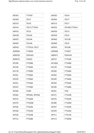 Зарубежные транзисторы и их отечественные аналоги                         Стр. 13 из 24




     AD301           ГТ703Г                       AD302          П216

     AD303           П217                         AD304          П217

     AD312           П216                         AD313          П217

     AD314           П217,ГТ701А                  AD325          П210Б,ГТ701А

     AD431           П213                         AD436          П213

     AD438           П214А                        AD439          П215

     AD457           П214А                        AD465          П213Б

     AD467           П214А                        AD469          П215

     AD542           ГТ701А, П217                 AD545          П210Б

     ADP665          ГТ403Б                       ADP666         ГТ403Г

     ADP670          П201АЭ                       ADP671         П201АЭ

     ADP672          П202Э                        ADY27          ГТ703В

     AF106           ГТ328Б                       AF106A         ГТ328В

     AF109           ГТ328А                       AF139          ГТ346Б

     AF178           ГТ309Б                       AF200          ГТ328А

     AF201           ГТ328А                       AF202          ГТ328А

     AF239           ГТ346А                       AF240          ГТ346Б

     AF251           ГТ346А                       AF252          ГТ346А

     AF253           ГТ328А                       AF256          ГТ328Б

     AF260           П29А                         AF261          П30

     AF266           МП20А, МП42Б                 AF271          ГТ322В

     AF272           ГТ322В                       AF275          ГТ322Б

     AF279           ГТ330Ж                       AF280          ГТ330И

     AF426           ГТ322Б                       AF427          ГТ322Б

     AF428           ГТ322Б                       AF429          ГТ322Б

     AF430           ГТ322В                       AFY11          ГТ313А

     AFY12           ГТ328Б                       AFY13          ГТ305В




res://C:UsersИльяDocuments145_radiobook2nd.exe/page57.html              29.09.2012
 