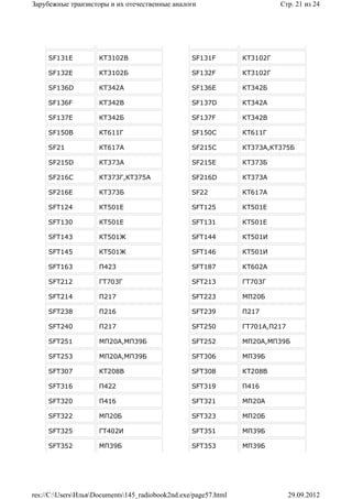 Зарубежные транзисторы и их отечественные аналоги                          Стр. 21 из 24




     SF131E          КТ3102В                      SF131F         КТ3102Г

     SF132E          КТ3102Б                      SF132F         КТ3102Г

     SF136D          КТ342А                       SF136E         КТ342Б

     SF136F          КТ342В                       SF137D         КТ342А

     SF137E          КТ342Б                       SF137F         КТ342В

     SF150B          КТ611Г                       SF150C         КТ611Г

     SF21            КТ617А                       SF215C         КТ373А,КТ375Б

     SF215D          КТ373А                       SF215E         КТ373Б

     SF216C          КТ373Г,КТ375А                SF216D         КТ373А

     SF216E          КТ373Б                       SF22           КТ617А

     SFT124          КТ501Е                       SFT125         КТ501Е

     SFT130          КТ501Е                       SFT131         КТ501Е

     SFT143          КТ501Ж                       SFT144         КТ501И

     SFT145          КТ501Ж                       SFT146         КТ501И

     SFT163          П423                         SFT187         КТ602А

     SFT212          ГТ703Г                       SFT213         ГТ703Г

     SFT214          П217                         SFT223         МП20Б

     SFT238          П216                         SFT239         П217

     SFT240          П217                         SFT250         ГТ701А,П217

     SFT251          МП20А,МП39Б                  SFT252         МП20А,МП39Б

     SFT253          МП20А,МП39Б                  SFT306         МП39Б

     SFT307          КТ208В                       SFT308         КТ208В

     SFT316          П422                         SFT319         П416

     SFT320          П416                         SFT321         МП20А

     SFT322          МП20Б                        SFT323         МП20Б

     SFT325          ГТ402И                       SFT351         МП39Б

     SFT352          МП39Б                        SFT353         МП39Б




res://C:UsersИльяDocuments145_radiobook2nd.exe/page57.html                 29.09.2012
 