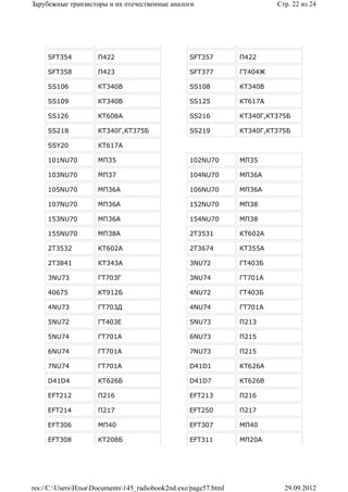 Зарубежные транзисторы и их отечественные аналоги                         Стр. 22 из 24




     SFT354          П422                         SFT357         П422

     SFT358          П423                         SFT377         ГТ404Ж

     SS106           КТ340В                       SS108          КТ340В

     SS109           КТ340В                       SS125          КТ617А

     SS126           КТ608А                       SS216          КТ340Г,КТ375Б

     SS218           КТ340Г,КТ375Б                SS219          КТ340Г,КТ375Б

     SSY20           КТ617А

     101NU70         МП35                         102NU70        МП35

     103NU70         МП37                         104NU70        МП36А

     105NU70         МП36А                        106NU70        МП36А

     107NU70         МП36А                        152NU70        МП38

     153NU70         МП36А                        154NU70        МП38

     155NU70         МП38А                        2T3531         КТ602А

     2T3532          КТ602А                       2T3674         КТ355А

     2T3841          КТ343А                       3NU72          ГТ403Б

     3NU73           ГТ703Г                       3NU74          ГТ701А

     40675           КТ912Б                       4NU72          ГТ403Б

     4NU73           ГТ703Д                       4NU74          ГТ701А

     5NU72           ГТ403Е                       5NU73          П213

     5NU74           ГТ701А                       6NU73          П215

     6NU74           ГТ701А                       7NU73          П215

     7NU74           ГТ701А                       D41D1          КТ626А

     D41D4           КТ626Б                       D41D7          КТ626В

     EFT212          П216                         EFT213         П216

     EFT214          П217                         EFT250         П217

     EFT306          МП40                         EFT307         МП40

     EFT308          КТ208Б                       EFT311         МП20А




res://C:UsersИльяDocuments145_radiobook2nd.exe/page57.html              29.09.2012
 