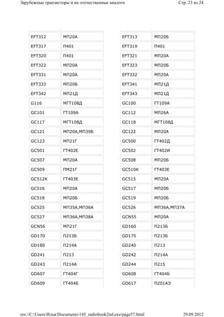Зарубежные транзисторы и их отечественные аналоги                          Стр. 23 из 24




     EFT312          МП20А                        EFT313         МП20Б

     EFT317          П401                         EFT319         П401

     EFT320          П401                         EFT321         МП20А

     EFT322          МП20А                        EFT323         МП20Б

     EFT331          МП20А                        EFT332         МП20А

     EFT333          МП20Б                        EFT341         МП21Д

     EFT342          МП21Д                        EFT343         МП21Д

     G116            МГТ108Д                      GC100          ГТ109А

     GC101           ГТ109А                       GC112          МП26А

     GC117           МГТ108Д                      GC118          МГТ108Д

     GC121           МП20А,МП39Б                  GC122          МП20А

     GC123           МП21Г                        GC500          ГТ402Д

     GC501           ГТ402Е                       GC502          ГТ402И

     GC507           МП20А                        GC508          МП20Б

     GC509           ПМ21Г                        GC510K         ГТ403Е

     GC512K          ГТ403Е                       GC515          МП20А

     GC516           МП20А                        GC517          МП20Б

     GC518           МП20Б                        GC519          МП20Б

     GC525           МП35А,МП36А                  GC526          МП36А,МП37А

     GC527           МП36А,МП38А                  GCN55          МП20А

     GCN56           МП21Г                        GD160          П213Б

     GD170           П213Б                        GD175          П213Б

     GD180           П214А                        GD240          П213

     GD241           П213                         GD242          П214А

     GD243           П214А                        GD244          П215

     GD607           ГТ404Г                       GD608          ГТ404Б

     GD609           ГТ404Б                       GD617          П201АЭ




res://C:UsersИльяDocuments145_radiobook2nd.exe/page57.html               29.09.2012
 