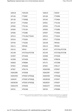 Зарубежные транзисторы и их отечественные аналоги                                             Стр. 24 из 24




     GD618           П201АЭ                                GD619               П203Э

     GF126           ГТ309Г                                GF128               ГТ309Б

     GF130           ГТ309Д                                GF145               ГТ346А

     GF147           ГТ346А                                GF501               ГТ313Б

     GF502           ГТ313А                                GF503               ГТ313Б

     GF504           ГТ313А                                GF505               ГТ328Б

     GF506           ГТ328Б                                GF507               ГТ346Б

     GF514           ГТ313Б,ГТ322А                         GF515               ГТ322А

     GF516           ГТ322А                                GF517               ГТ322Б

     GFY50           ГТ322Б                                GS109               МП42А

     GS111           МП42Б                                 GS112               МП25А

     GS121           МП42                                  KC147               КТ373А,КТ373Б

     KC148           КТ373А,КТ373Б                         KC149               КТ373Б,КТ373В

     KC507           КТ342Б                                KC508               КТ342Б

     KC509           КТ342Б                                KD601               КТ803А

     KD602           КТ808А                                KF173               КТ339В

     KF503           КТ602Б                                KF504               КТ611Г

     KF507           КТ617А                                KSA539O             КТ502Г

     KSA539R         КТ502В                                KSA539Y             КТ502Г

     KSA545O         КТ502Г,КТ502Д                         KSA545R             КТ502Д

     KSA54Y          КТ502Г,КТ502Д                         KSC853O             КТ503Г

     KSC853R         КТ503Г,КТ503Д                         KSC853Y             КТ503Г

     KSD227O         КТ503Б                                KSD227Y             КТ503Б

     KSY21           КТ616Б                                KSY34               КТ608А


                 © 2011 Школа начинающего радиолюбителя с учетом современной электроники (2-е издание)
                          Раразботчик программного и веб-интерфейса - Владимир Дригалкин aka LENIN INC.
                                                                                  Все права защищены.




res://C:UsersИльяDocuments145_radiobook2nd.exe/page57.html                                   29.09.2012
 