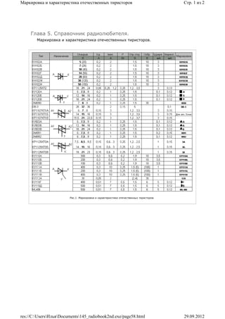 Маркировка и характеристика отечественных тиристоров                                   Стр. 1 из 2




     Глава 5. Справочник радиолюбителя.
        Маркировка и характеристика отечественных тиристоров.




                        Рис.1. Маркировка и характеристика отечественных тиристоров.




res://C:UsersИльяDocuments145_radiobook2nd.exe/page58.html                         29.09.2012
 