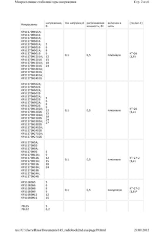 Микросхемные стабилизаторы напряжения                                             Стр. 2 из 6




                     напряжение,   ток нагрузки,А   рассеиваемая   включен в   (см.рис.1)
    Микросхемы
                     В                              мощность, Вт   цепь

    КР1157ЕН501А;
    КР1157ЕН501Б
    КР1157ЕН601А;
    КР1157ЕН601Б
    КР1157ЕН801А;    5
    КР1157ЕН801Б     6
    КР1157ЕН901А;    8
    КР1157ЕН901Б     9                                                         КT-26
                                   0,1              0,5            плюсовую
    КР1157ЕН1201А;   12                                                        (1,б)
    КР1157ЕН1201Б    15
    КР1157ЕН1501А;   18
    КР1157ЕН1501Б    24
    КР1157ЕН1801А;
    КР1157ЕН1801Б
    КР1157ЕН2401А;
    КР1157ЕН2401Б

    КР1157ЕН502А;
    КР1157ЕН502Б
    КР1157ЕН602А;
    КР1157ЕН602Б
    КР1157ЕН802А;
                     5
    КР1157ЕН802Б
                     6
    КР1157ЕН902А;
                     8
    КР1157ЕН902Б
                     9
    КР1157ЕН1202А;                                                             КT-26
                     12            0,1              0,5            плюсовую
    КР1157ЕН1202Б                                                              (1,a)
                     15
    КР1157ЕН1502А;
                     18
    КР1157ЕН1502Б
                     24
    КР1157ЕН1802А;
                     27
    КР1157ЕН1802Б
    КР1157ЕН2402А;
    КР1157ЕН2402Б
    КР1157ЕН2702А;
    КР1157ЕН2702Б

    КР1157ЕН5А;
    КР1157ЕН5Б
    КР1157ЕН9А;
    КР1157ЕН9Б       5
    КР1157ЕН12А;     9
    КР1157ЕН12Б      12                                                        КT-27-2
                                   0,1              0,5            плюсовую
    КР1157ЕН15А;     15                                                        (1,в)
    КР1157ЕН15Б      18
    КР1157ЕН18А;     24
    КР1157ЕН18Б
    КР1157ЕН24А;
    КР1157ЕН24Б

    КР1168ЕН5        5
    КР1168ЕН6        6
    КР1168ЕН8        8                                                         КT-27-2
                                   0,1              0,5            минусовую
    КР1168ЕН9        9                                                         (1,б)*
    КР1168ЕН12       12
    КР1168ЕН15       15


    78L05            5
    78L62            6,2




res://C:UsersИльяDocuments145_radiobook2nd.exe/page59.html                    29.09.2012
 