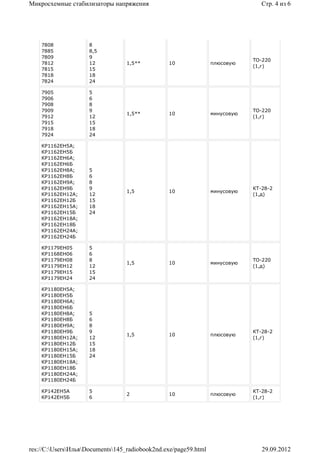 Микросхемные стабилизаторы напряжения                                           Стр. 4 из 6




    7808             8
    7885             8,5
    7809             9
                                                                             ТО-220
    7812             12           1,5**         10               плюсовую
                                                                             (1,г)
    7815             15
    7818             18
    7824             24

    7905             5
    7906             6
    7908             8
    7909             9                                                       ТО-220
                                  1,5**         10               минусовую
    7912             12                                                      (1,г)
    7915             15
    7918             18
    7924             24

    КР1162ЕН5А;
    КР1162ЕН5Б
    КР1162ЕН6А;
    КР1162ЕН6Б
    КР1162ЕН8А;      5
    КР1162ЕН8Б       6
    КР1162ЕН9А;      8
    КР1162ЕН9Б       9                                                       КТ-28-2
                                  1,5           10               минусовую
    КР1162ЕН12А;     12                                                      (1,д)
    КР1162ЕН12Б      15
    КР1162ЕН15А;     18
    КР1162ЕН15Б      24
    КР1162ЕН18А;
    КР1162ЕН18Б
    КР1162ЕН24А;
    КР1162ЕН24Б

    КР1179ЕН05       5
    КР1168ЕН06       6
    КР1179ЕН08       8                                                       ТО-220
                                  1,5           10               минусовую
    КР1179ЕН12       12                                                      (1,д)
    КР1179ЕН15       15
    КР1179ЕН24       24

    КР1180ЕН5А;
    КР1180ЕН5Б
    КР1180ЕН6А;
    КР1180ЕН6Б
    КР1180ЕН8А;      5
    КР1180ЕН8Б       6
    КР1180ЕН9А;      8
    КР1180ЕН9Б       9                                                       КТ-28-2
                                  1,5           10               плюсовую
    КР1180ЕН12А;     12                                                      (1,г)
    КР1180ЕН12Б      15
    КР1180ЕН15А;     18
    КР1180ЕН15Б      24
    КР1180ЕН18А;
    КР1180ЕН18Б
    КР1180ЕН24А;
    КР1180ЕН24Б

    КР142ЕН5А        5                                                       КТ-28-2
                                  2             10               плюсовую
    КР142ЕН5Б        6                                                       (1,г)




res://C:UsersИльяDocuments145_radiobook2nd.exe/page59.html                  29.09.2012
 