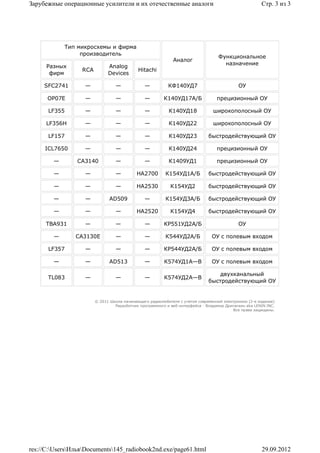 Зарубежные операционные усилители и их отечественные аналоги                                           Стр. 3 из 3




            Тип микросхемы и фирма
                 производитель
                                                                                   Функциональное
                                                             Аналог
                                                                                     назначение
      Разных                  Analog
                  RCA                       Hitachi
       фирм                   Devices

     SFC2741       —             —             —           КФ140УД7                         ОУ

      ОР07Е        —             —             —        К140УД17А/Б               прецизионный ОУ

      LF355        —             —             —           К140УД18             широкополосный ОУ

      LF356H       —             —             —           К140УД22             широкополосный ОУ

      LF157        —             —             —           К140УД23           быстродействующий ОУ

     ICL7650       —             —             —           К140УД24               прецизионный ОУ

        —       СА3140           —             —           К1409УД1               прецизионный ОУ

        —          —             —          НА2700       К154УД1А/Б           быстродействующий ОУ

        —          —             —          НА2530          К154УД2           быстродействующий ОУ

        —          —          AD509            —         К154УД3А/Б           быстродействующий ОУ

        —          —             —          НА2520          К154УД4           быстродействующий ОУ

     ТВА931        —             —             —         КР551УД2А/Б                        ОУ

        —       СА3130Е          —             —         К544УД2А/Б            ОУ с полевым входом

      LF357        —             —             —         КР544УД2А/Б           ОУ с полевым входом

        —          —          AD513            —         К574УД1А—В            ОУ с полевым входом

                                                                                  двухканальный
      TL083        —             —             —         К574УД2А—В
                                                                              быстродействующий ОУ


                        © 2011 Школа начинающего радиолюбителя с учетом современной электроники (2-е издание)
                                 Раразботчик программного и веб-интерфейса - Владимир Дригалкин aka LENIN INC.
                                                                                         Все права защищены.




res://C:UsersИльяDocuments145_radiobook2nd.exe/page61.html                                         29.09.2012
 