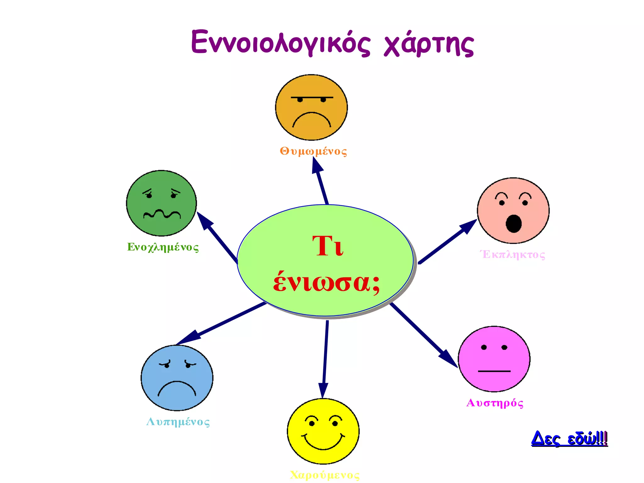 Εννοιολογικός χάρτης


               Θυμωμένος




Ενοχλημένος      Τι             Έκπληκτος

              ένιωσα;


                             Αυστηρός
  Λυπημένος
                                        Δες εδώ!!!

                Χαρούμενος
 