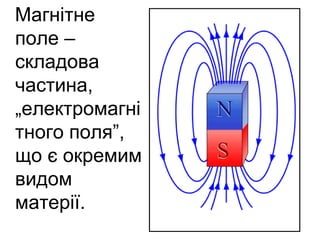 магнитное полеu | PPT