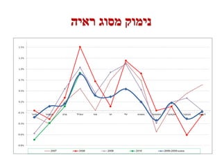 ‫נימוק מסוג ראיה‬
 