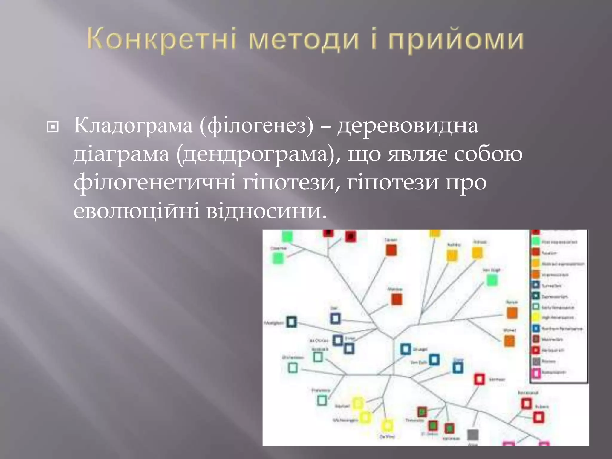    Кладограма (філогенез) – деревовидна
    діаграма (дендрограма), що являє собою
    філогенетичні гіпотези, гіпотези про
    еволюційні відносини.
 