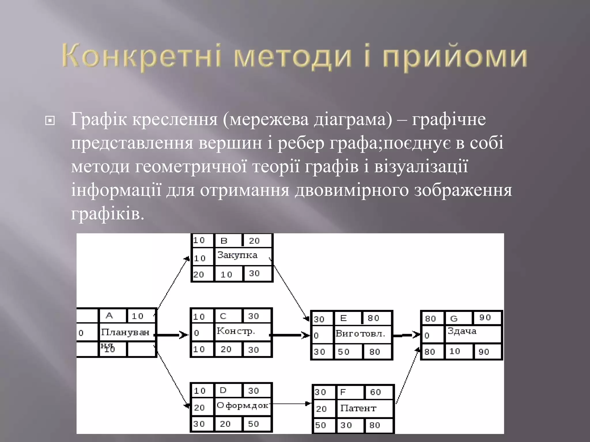    Графік креслення (мережева діаграма) – графічне
    представлення вершин і ребер графа;поєднує в собі
    методи геометричної теорії графів і візуалізації
    інформації для отримання двовимірного зображення
    графіків.
 