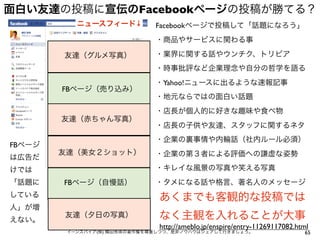 面白い友達の投稿に宣伝のFacebookページの投稿が勝てる？
           ニュースフィード↓          Facebookページで投稿して「話題になろう」
                              ・商品やサービスに関わる事

        友達（グルメ写真）             ・業界に関する話やウンチク、トリビア
                              ・時事批評など企業理念や自分の哲学を語る
                              ・Yahoo!ニュースに出るような速報記事
        FBページ（売り込み）
                              ・地元ならではの面白い話題
                              ・店長が個人的に好きな趣味や食べ物
        友達（赤ちゃん写真）
                              ・店長の子供や友達、スタッフに関するネタ
                              ・企業の裏事情や内輪話（社内ルール必須）
FBページ
        友達（美女２ショット）           ・企業の第３者による評価への謙虚な姿勢
は広告だ
けでは                           ・キレイな風景の写真や笑える写真
「話題に    FBページ（自慢話）            ・タメになる話や格言、著名人のメッセージ
している                           あくまでも客観的な投稿では
人」が増
えない。
        友達（夕日の写真）              なく主観を入れることが大事
                               http://ameblo.jp/enspire/entry-11269117082.html
         イーンスパイア(株) 横田秀珠の著作権を尊重しつつ、是非ノウハウはシェアして行きましょう。                      65
 
