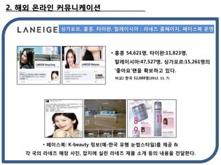 2. ?? ??? ??????

            ????, ??, ???, ????? : ??? ????, ???? ??



                           ? ?? 54,621?, ???:11,823?,
                            ?????:47,527?, ????:15,261??
                            ????? ???? ??.
                            ??) ?? 52,088?(2012. 11. 7)




       ? ????: K-beauty ??(?-?? ?? ?????)? ?? &
   ? ?? ??? ?? ??, ??? ?? ??? ?? ?? ?? ??? ????.
 
