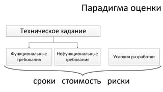 Парадигма оценки




сроки стоимость риски
 