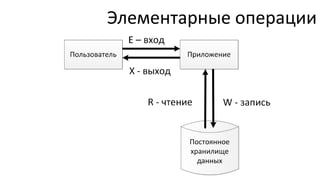 Элементарные операции
 