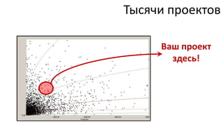 Тысячи проектов

     Ваш проект
       здесь!
 