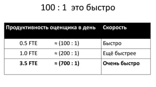 100 : 1 это быстро
Продуктивность оценщика в день   Скорость

    0.5 FTE      ≈ (100 : 1)     Быстро
    1.0 FTE      ≈ (200 : 1)     Ещё быстрее
    3.5 FTE      ≈ (700 : 1)     Очень быстро
 