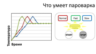 Что умеет пароварка
      400



      350



      300



      250
Температура



      200



      150



      100



        50



         0
              0       5   10     15



              Время
 