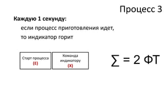 Процесс 3
Каждую 1 секунду:
  если процесс приготовления идет,
  то индикатор горит


                                ∑ = 2 ФТ
                    Команда
  Старт процесса
                   индикатору
       (E)
                      (X)
 
