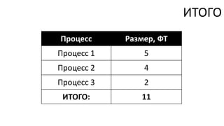 ИТОГО
Процесс     Размер, ФТ
Процесс 1       5
Процесс 2       4
Процесс 3       2
 ИТОГО:        11
 