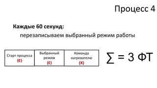Процесс 4
   Каждые 60 секунд:
     перезаписываем выбранный режим работы


                                           ∑ = 3 ФТ
                 Выбранный     Команда
Старт процесса
                   режим     нагревателю
     (E)
                    (E)          (X)
 