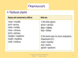 9ο Δημοτικό Σχολείο Πτολεμαΐδας
                                  5
   Τάξη Δ΄1    Ηλιάδης Ηλίας
 