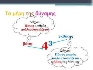 Τα μέρη της δύναμης
           Δείρλεη:
        Ποηος αξηζκόο
      ποιιαπιαζηάδεηαη

                             εθζέηες

      βάζε
                 43
                              Δείρλεη:
                            Πόζες θορές
                         ποιιαπιαζηάδεηαη
                         ε βάζε ηεο δύλακεο
 