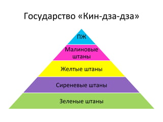 Государство	
 «Кин-­‐дза-­‐дза»	
 
                  ПЖ	
 
            Малиновые	
 
              штаны	
 
           Желтые	
 штаны	
 

         Сиреневые	
 штаны	
 

          Зеленые	
 штаны	
 
 