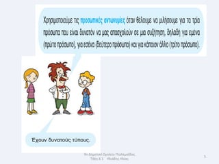 9ο Δημοτικό Σχολείο Πτολεμαΐδασ
                                  5
    Τάξη Δϋ1 Ηλιάδησ Ηλίασ
 