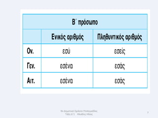 9ο Δημοτικό Σχολείο Πτολεμαΐδασ
                                  7
    Τάξη Δϋ1 Ηλιάδησ Ηλίασ
 