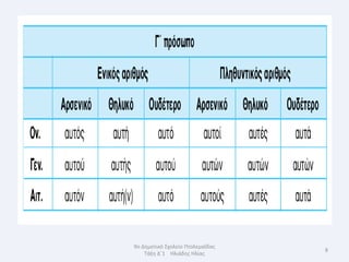 9ο Δημοτικό Σχολείο Πτολεμαΐδασ
                                  8
    Τάξη Δϋ1 Ηλιάδησ Ηλίασ
 