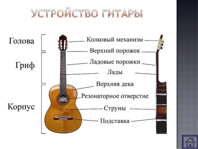 Название ладов на гитаре