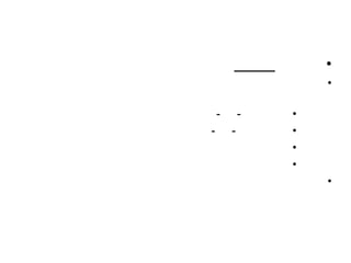 •
                    •

    -       -   •
-       -       •
                •
                •
                    •
 