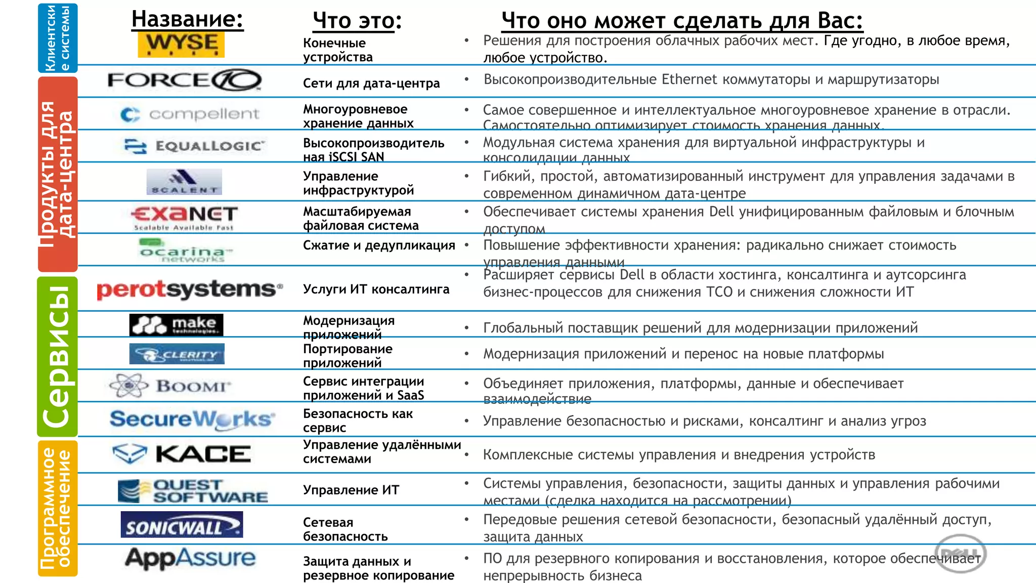 Майкл Коллинз | PPT