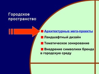 Городское
пространство


                 Архитектурные мега-проекты
                 Ландшафтный дизайн
                 Тематическое зонирование
                  Внедрение символики бренда
               в городскую среду



                                            110
 