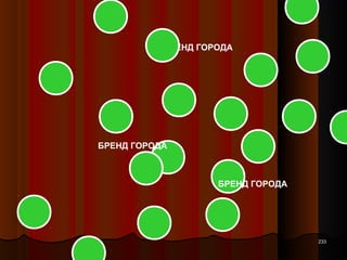 БРЕНД ГОРОДА




БРЕНД ГОРОДА



                    БРЕНД ГОРОДА




                                   233
 