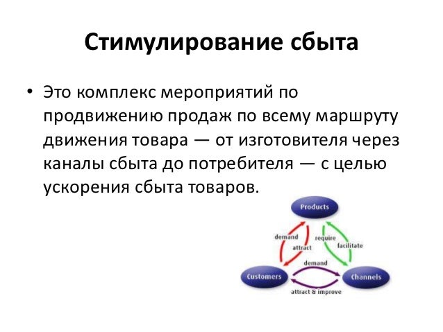стимулирование сбыта курсовая