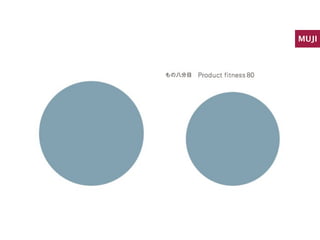 MUJI
 