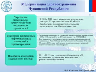 Модернизация здравоохранения
   Чувашской Республики




                      И.Ф. Серёгина Росздравнадзор
 