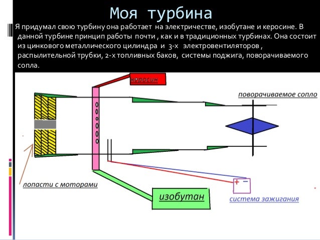 Вибрация от турбины